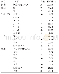 《表2 受访者一般资料：“一带一路”背景下斯洛伐克共和国对中医药诊疗服务的认识》