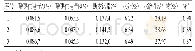 表5 3批验证试验结果（n=3)