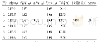 《表1 加样回收率试验结果（n=6)》