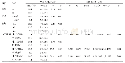 表2 影响晚期肺腺癌患者PFS生存结局的回归分析