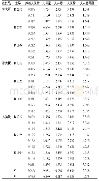 表1 不同大黄炮制品中蒽醌含量测定结果（mg/g,n=3)