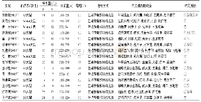 表1 15篇益气活血类中药对精索静脉曲张动物模型生精细胞凋亡干预作用实验研究文献基本特征