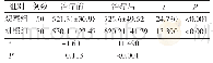 表4 两组患者治疗前后IBS-QOL评分比较，分）