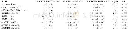 《表1 3组临床资料比较 (±s)》