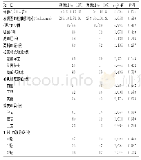 《表1 2组一般资料比较：经血栓抽吸导管注射替罗非班治疗急性ST段抬高型心肌梗死的效果》