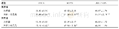 《表2 两组治疗前后肺功能比较 (n=90, ±s)》