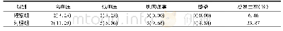 《表2 两组并发症发生率比较[n=62, n (%) ]》