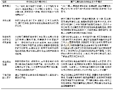 表1 基于信息化技术的校企合作新模式与传统校企合作模式相关指标比较