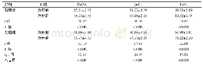 表1 2组患者动脉血气指标情况比较(n=50,±s,mm Hg)