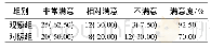 表3 2组患者护理满意度比较[n=40,n(%)]