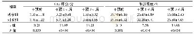 表2 2组患者干预前后VAS评分、肿胀程度比较(n=50,±s)