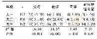 表3 不同年级护生参与老年护理工作的主要影响主体比较[n(%)]