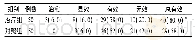 《表2 2组尿蛋白疗效比较[例 (%) ]》