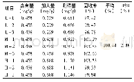 《表2 腺苷回收率测定结果》