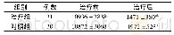 《表2 2组治疗前后室性期前收缩频率比较 (±s, 次/24h)》