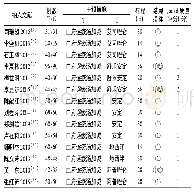 《表1 纳入文献的基本特征》