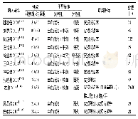 《表1 纳入文献的基本特征》