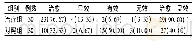 表1 2组治疗结果及疗效比较[例(%)]