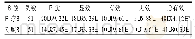 《表1 2组综合疗效比较[例(%)]》