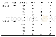 《表2 2组冠状动脉CTA图像质量比较(例)》