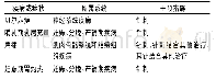 表4 系统评价全文针灸治疗疗效不确定的疾病