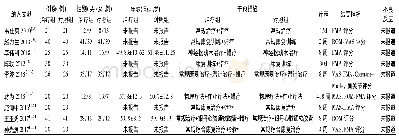 《表1 纳入文献的基本特征》