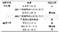 《表1 平和质与偏颇体质判定标准》