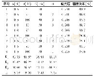 表2 LBP脱色工艺L9(34)正交试验