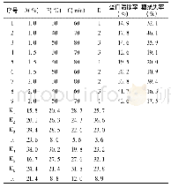 表3 脱蛋白工艺L9(34)正交试验