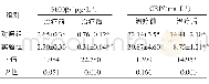 《表2 两组治疗前后S100β、CRP比较 (n=41, ±s)》