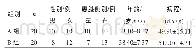 《表1 入选时两组患者一般资料比较》