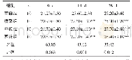 《表2 造模前及干预后各组小鼠体质量的变化 (±s, g)》