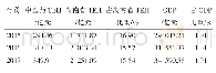 《表6 2015-2017年湖南省中医药总费用占GDP比重》