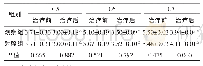 表4 两组患者治疗前后神经根横切面直径比较（n=30,±s,mm)