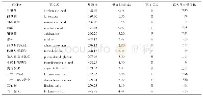 表2 差异代谢物基本信息