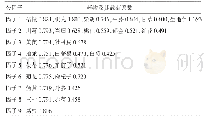 《表4 公因子的药物组成及其载荷系数》