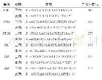 表1 PCR引物序列：基于Sonic Hedgehog通路探讨复方胃炎合剂干预慢性萎缩性胃炎癌前病变的机制