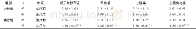 《表1 两组FD患者症状积分比较》