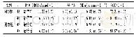 《表4 两组2型糖尿病末梢神经炎患者治疗前后FBG, Hb Alc、MDA、SOD水平比较》