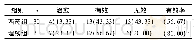 《表4 两组慢性放射性肠炎患者临床疗效比较》