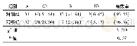 《表1 两组ITP患者临床疗效比较例 (%)》