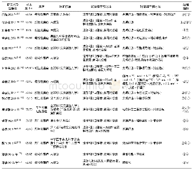 《表1 文献数据提取表：清肝利胆口服液治疗新生儿黄疸的有效性和安全性评价》