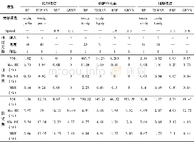 《表4 神经网络的参数和结果Table 4 Parameters and results of the neural network》