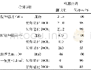 表2 PP-DL试样老化前后的力学性能Table 2 The mechanical properties of PP-DL sample before and after aging
