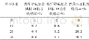 表3 不同次数高低温循环后地板的长度收缩率Table 3 Shrinkage rate of floor after high and low temperature cycle