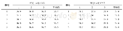 表2 溴化丁基橡胶门尼黏度均匀性检验结果 (125℃)