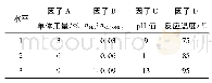 《表1 正交实验的因子水平表》