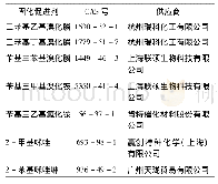 表1 固化促进剂信息：固化促进剂在聚酯/TGIC热转印粉末涂料中的应用研究