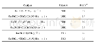 表2 不同Ru(Ⅱ)系催化剂对聚合物加氢活性