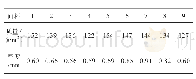 《表1 织物质量与厚度：基于Corel draw软件的芦荟改性粘胶纤维/棉织物制备及性能测试》